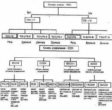 ��������� ���������� ������� ����������